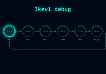 Cisco IKEv1 debug