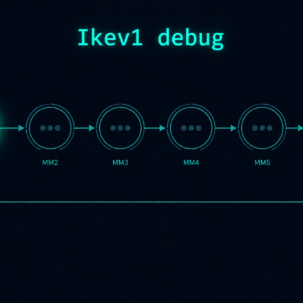 Cisco IKEv1 debug